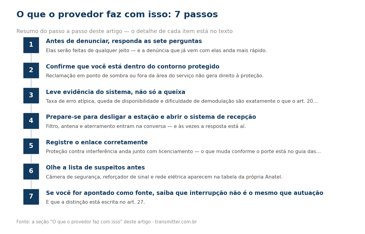 Passo a passo em 7 etapas: Antes de denunciar, responda as sete perguntas; Confirme que você está dentro do contorno protegido; Leve evidência do sistema, não só a queixa; Prepare-se para desligar a estação e abrir o sistema de recepção; Registre o e