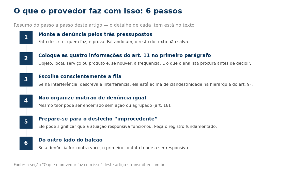 Passo a passo em 6 etapas: Monte a denúncia pelos três pressupostos; Coloque as quatro informações do art. 11 no primeiro parágrafo; Escolha conscientemente a fila; Não organize mutirão de denúncia igual; Prepare-se para o desfecho “improcedente”; Do