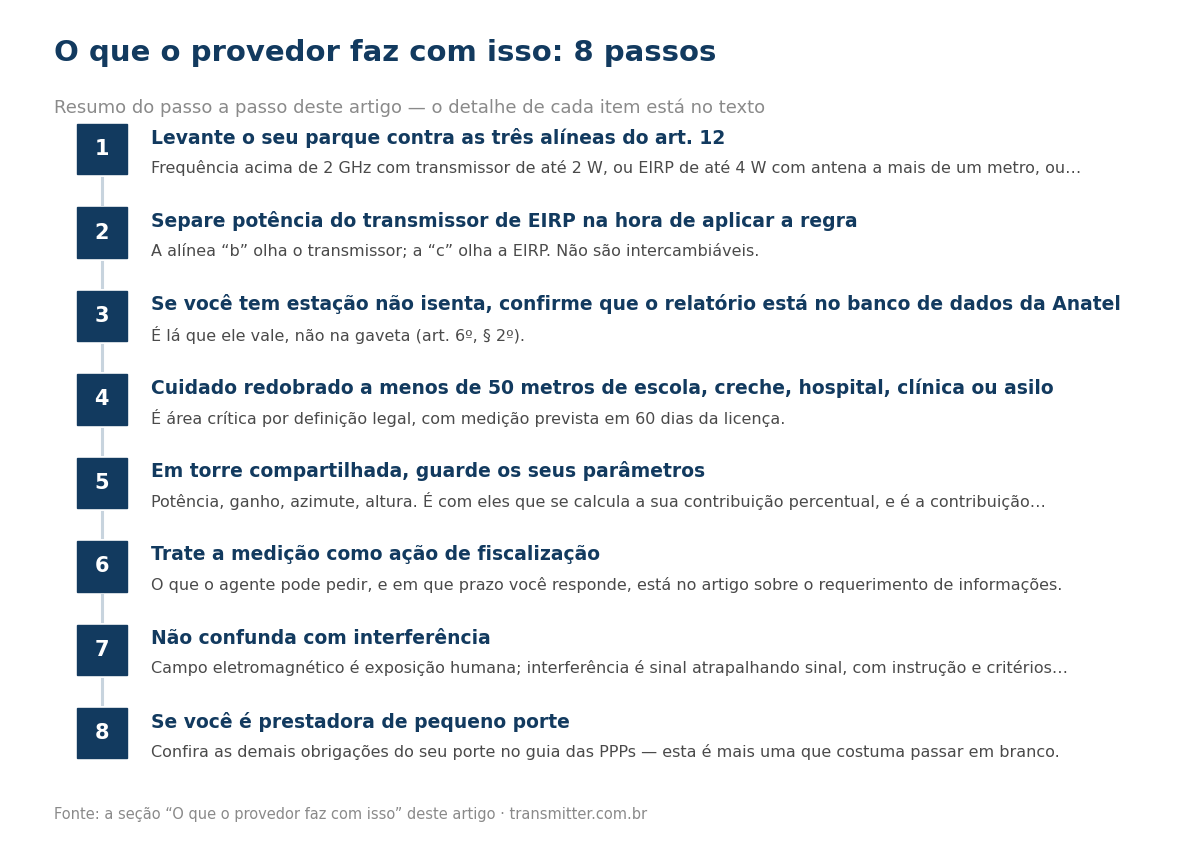 Passo a passo em 8 etapas: Levante o seu parque contra as três alíneas do art. 12; Separe potência do transmissor de EIRP na hora de aplicar a regra; Se você tem estação não isenta, confirme que o relatório está no banco de dados da Anatel; Cuidado r