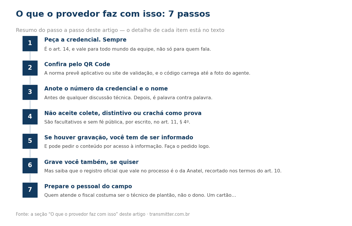 Passo a passo em 7 etapas: Peça a credencial. Sempre; Confira pelo QR Code; Anote o número da credencial e o nome; Não aceite colete, distintivo ou crachá como prova; Se houver gravação, você tem de ser informado; Grave você também, se quiser; Prepar