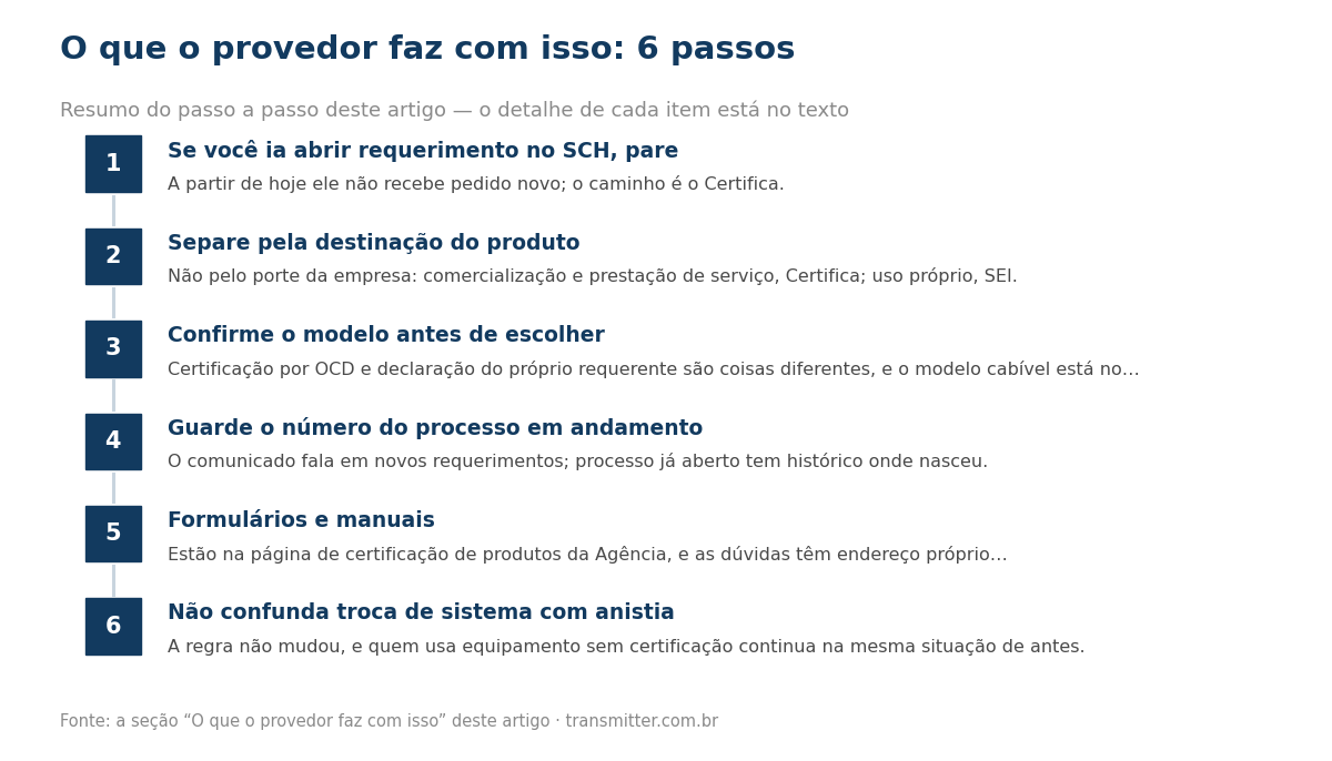 Passo a passo em 6 etapas: Se você ia abrir requerimento no SCH, pare; Separe pela destinação do produto; Confirme o modelo antes de escolher; Guarde o número do processo em andamento; Formulários e manuais; Não confunda troca de sistema com anistia