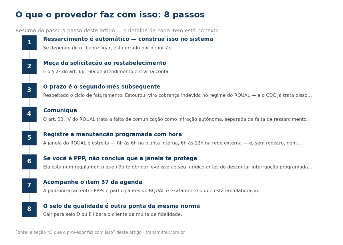 Passo a passo em 8 etapas: Ressarcimento é automático — construa isso no sistema; Meça da solicitação ao restabelecimento; O prazo é o segundo mês subsequente; Comunique; Registre a manutenção programada com hora; Se você é PPP, não conclua que a jan