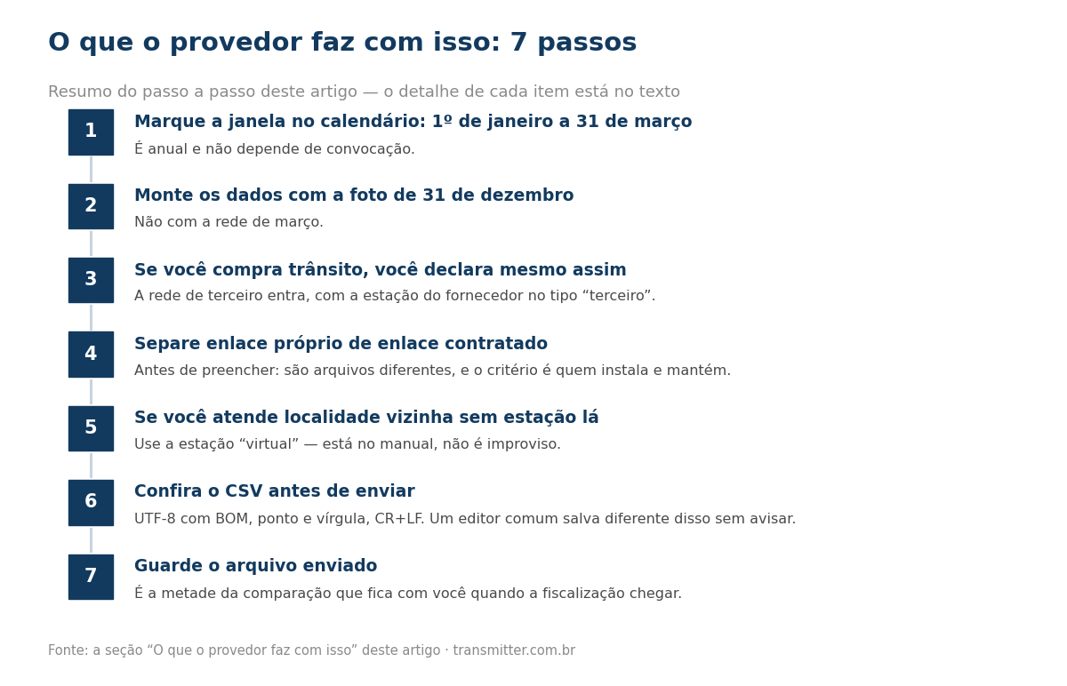 Passo a passo em 7 etapas: Marque a janela no calendário: 1º de janeiro a 31 de março; Monte os dados com a foto de 31 de dezembro; Se você compra trânsito, você declara mesmo assim; Separe enlace próprio de enlace contratado; Se você atende localida