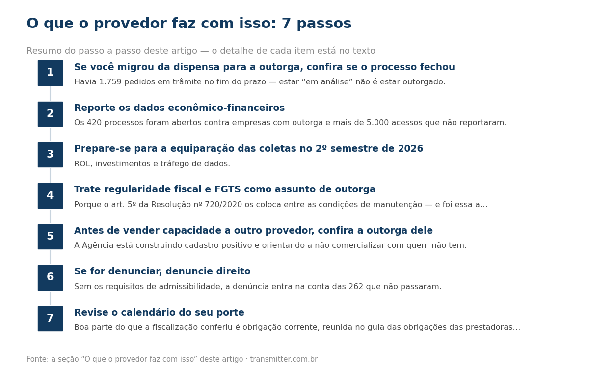 Passo a passo em 7 etapas: Se você migrou da dispensa para a outorga, confira se o processo fechou; Reporte os dados econômico-financeiros; Prepare-se para a equiparação das coletas no 2º semestre de 2026; Trate regularidade fiscal e FGTS como assunt