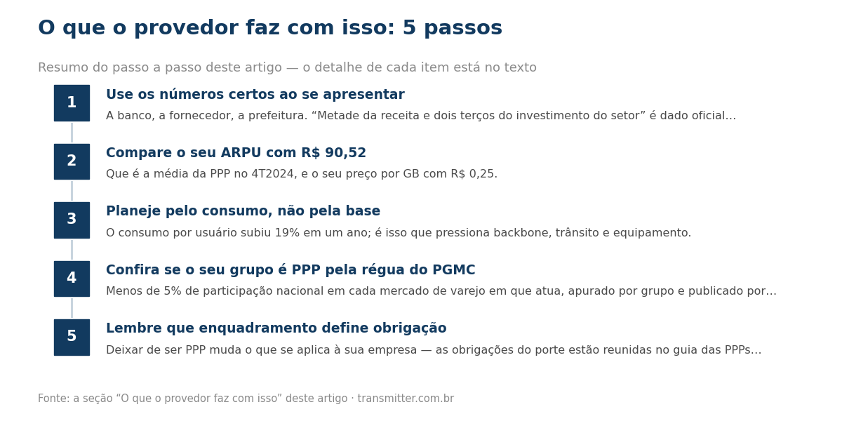 Passo a passo em 5 etapas: Use os números certos ao se apresentar; Compare o seu ARPU com R$ 90,52; Planeje pelo consumo, não pela base; Confira se o seu grupo é PPP pela régua do PGMC; Lembre que enquadramento define obrigação