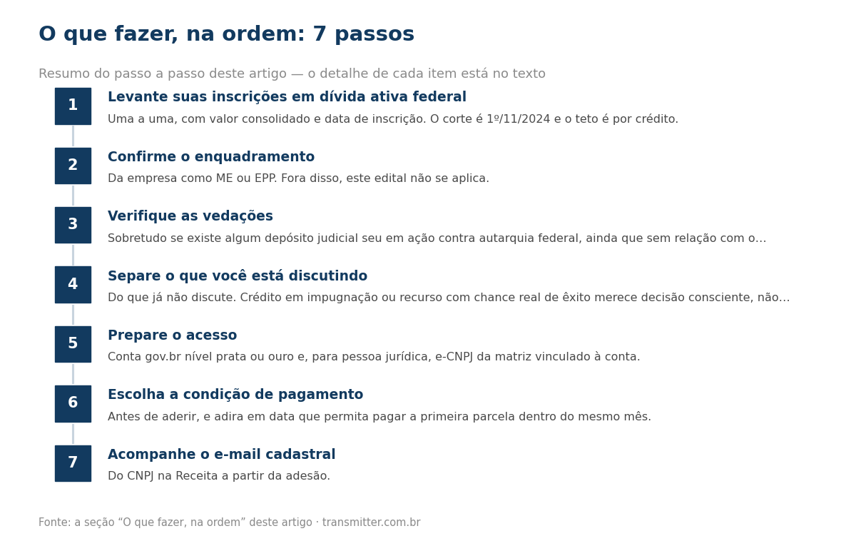 Passo a passo em 7 etapas: Levante suas inscrições em dívida ativa federal; Confirme o enquadramento; Verifique as vedações; Separe o que você está discutindo; Prepare o acesso; Escolha a condição de pagamento; Acompanhe o e-mail cadastral
