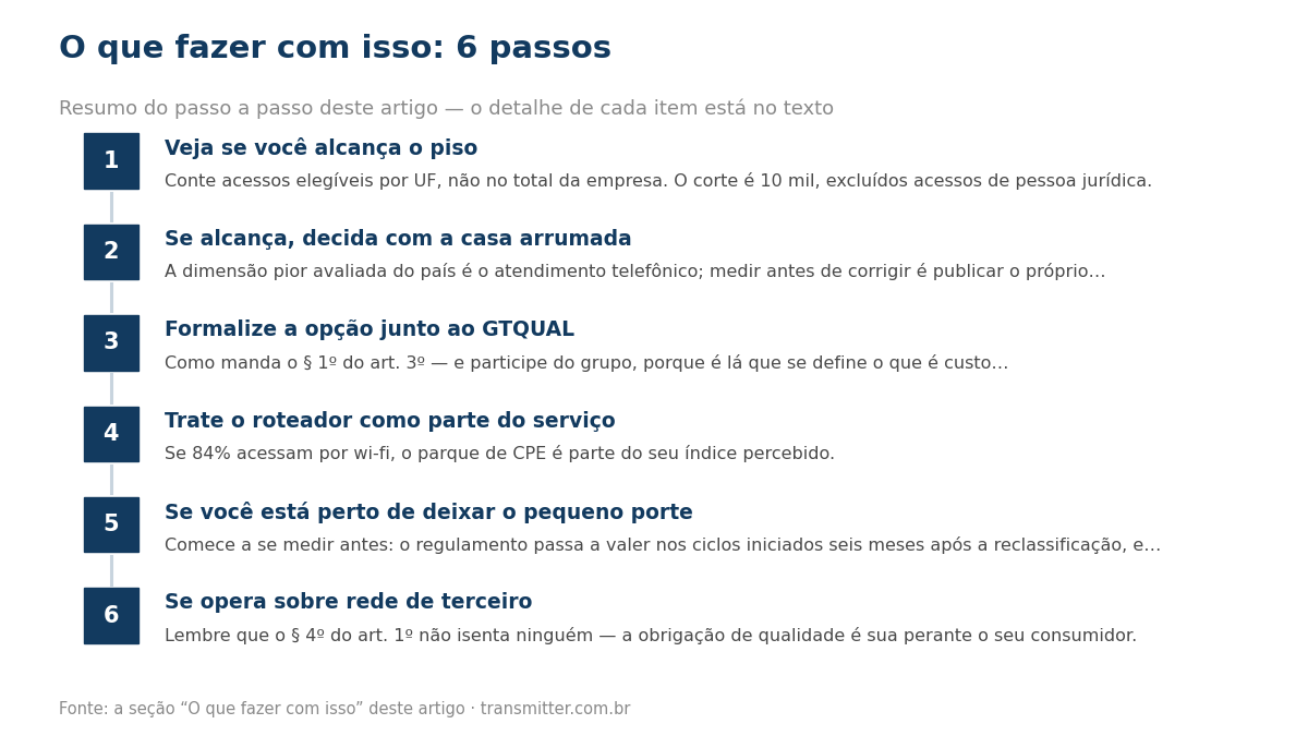 Passo a passo em 6 etapas: Veja se você alcança o piso; Se alcança, decida com a casa arrumada; Formalize a opção junto ao GTQUAL; Trate o roteador como parte do serviço; Se você está perto de deixar o pequeno porte; Se opera sobre rede de terceiro