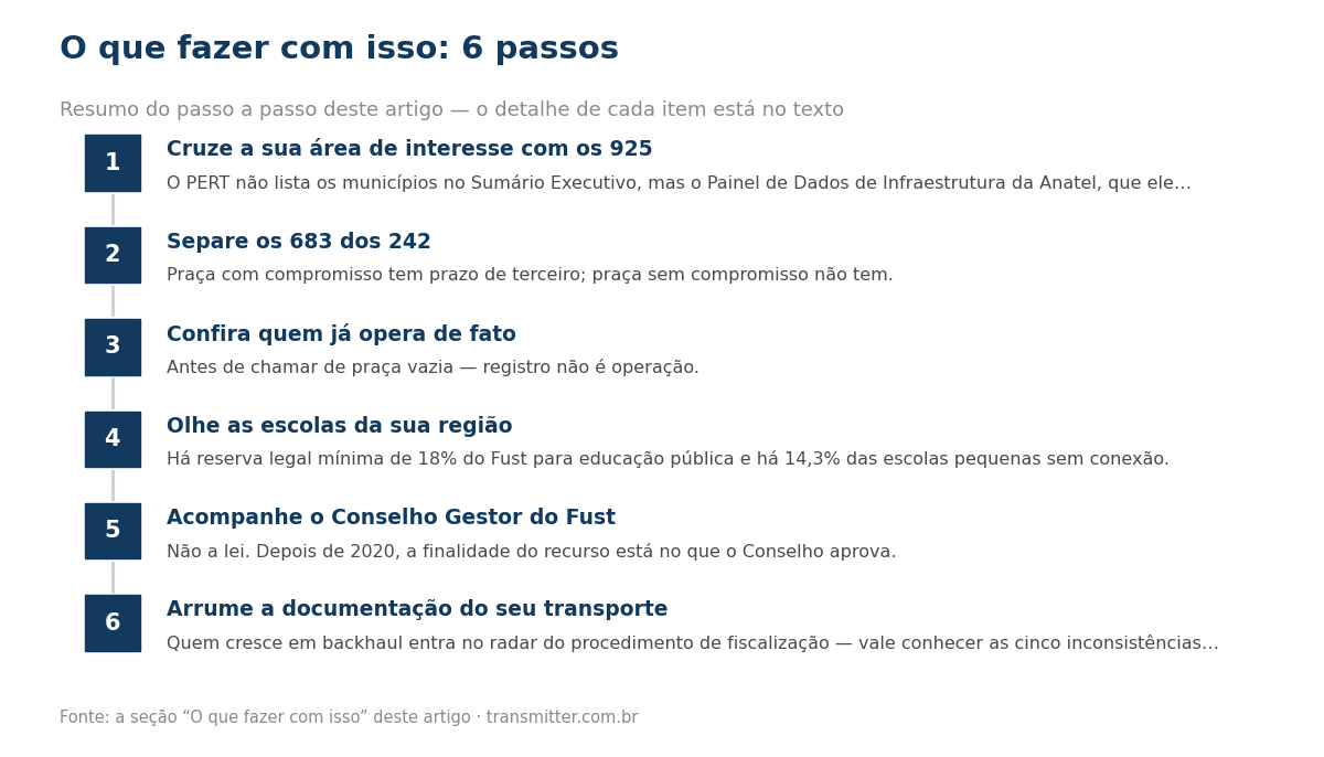 Passo a passo em 6 etapas: Cruze a sua área de interesse com os 925; Separe os 683 dos 242; Confira quem já opera de fato; Olhe as escolas da sua região; Acompanhe o Conselho Gestor do Fust; Arrume a documentação do seu transporte