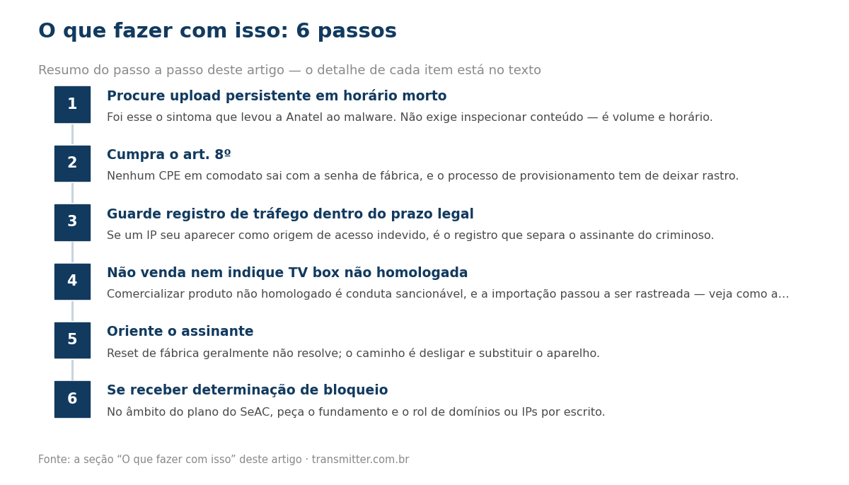 Passo a passo em 6 etapas: Procure upload persistente em horário morto; Cumpra o art. 8º; Guarde registro de tráfego dentro do prazo legal; Não venda nem indique TV box não homologada; Oriente o assinante; Se receber determinação de bloqueio