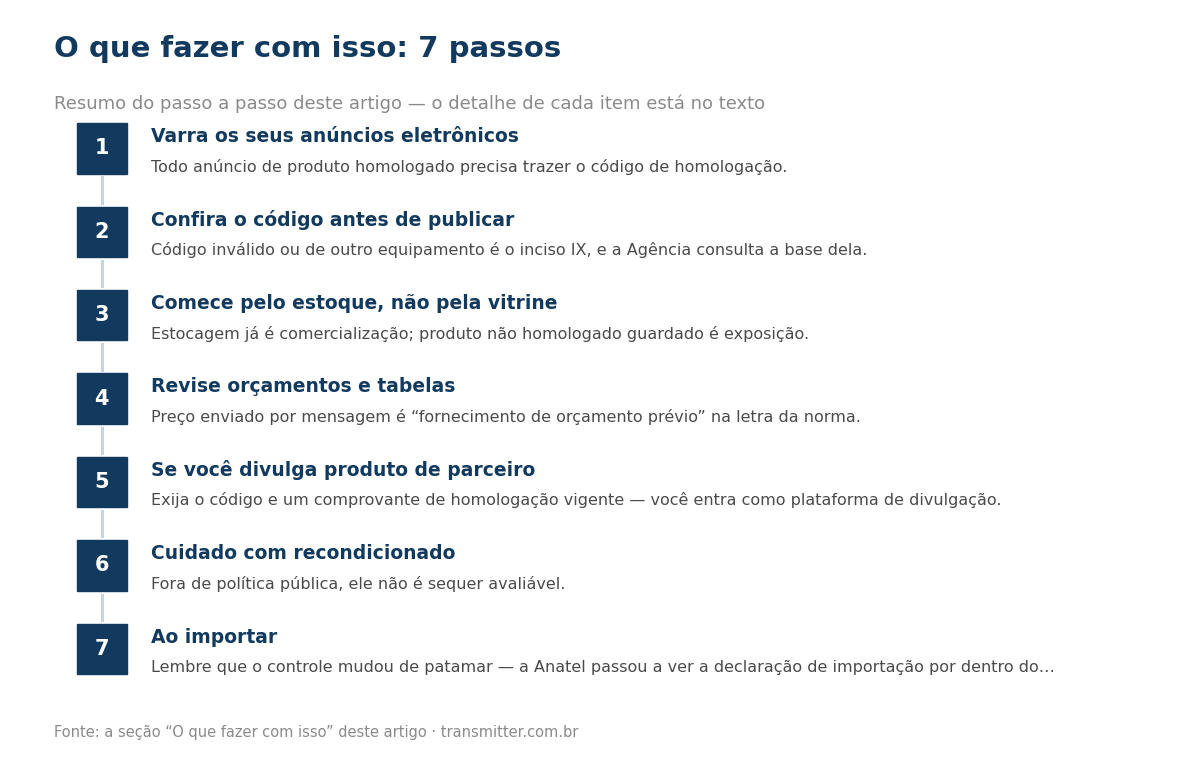 Passo a passo em 7 etapas: Varra os seus anúncios eletrônicos; Confira o código antes de publicar; Comece pelo estoque, não pela vitrine; Revise orçamentos e tabelas; Se você divulga produto de parceiro; Cuidado com recondicionado; Ao importar