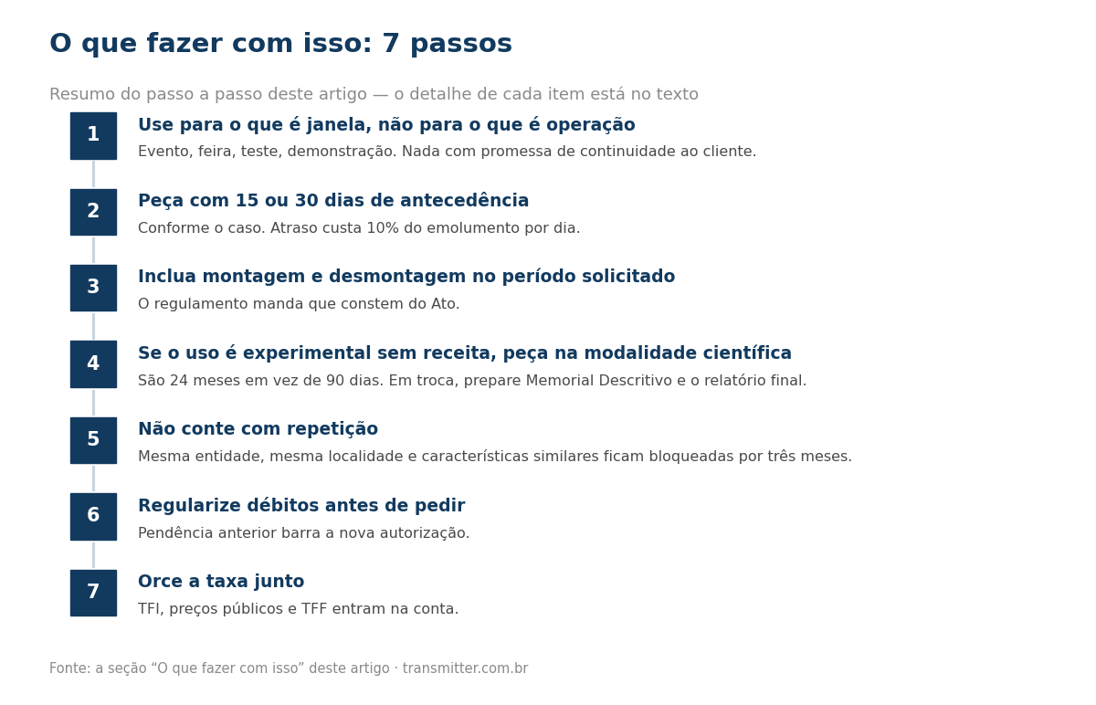 Passo a passo em 7 etapas: Use para o que é janela, não para o que é operação; Peça com 15 ou 30 dias de antecedência; Inclua montagem e desmontagem no período solicitado; Se o uso é experimental sem receita, peça na modalidade científica; Não conte