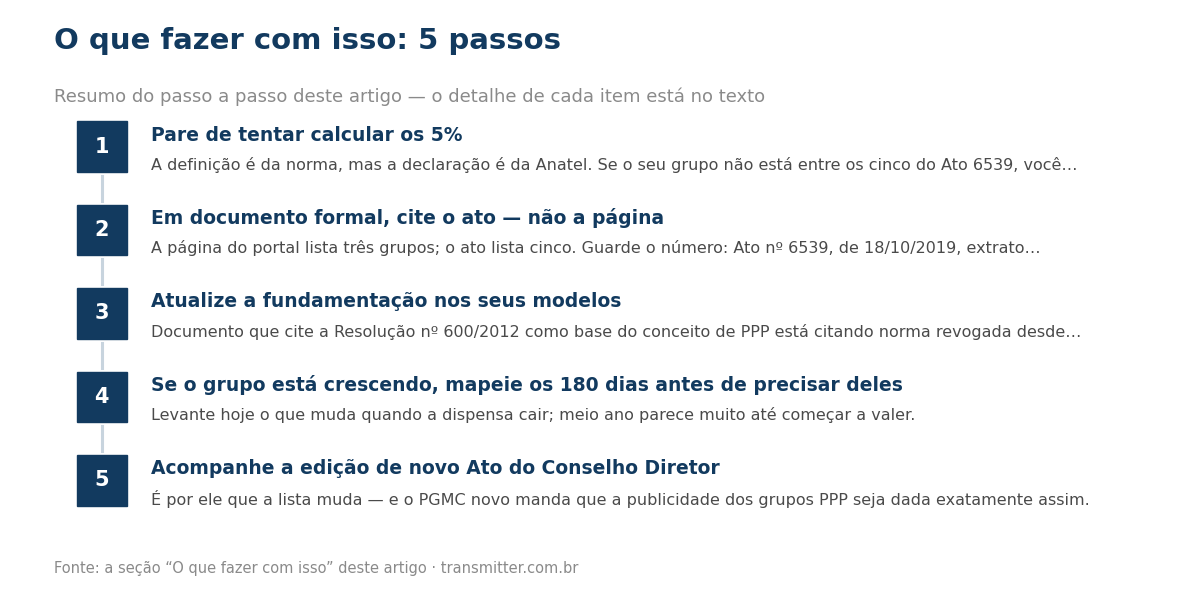 Passo a passo em 5 etapas: Pare de tentar calcular os 5%; Em documento formal, cite o ato — não a página; Atualize a fundamentação nos seus modelos; Se o grupo está crescendo, mapeie os 180 dias antes de precisar deles; Acompanhe a edição de novo Ato