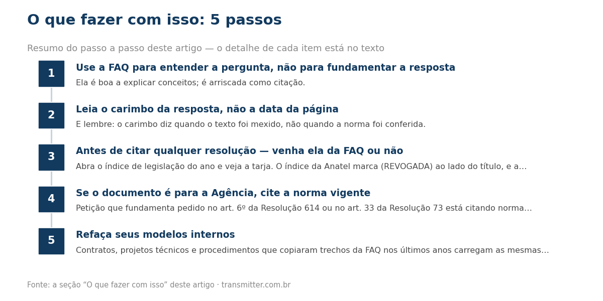 Passo a passo em 5 etapas: Use a FAQ para entender a pergunta, não para fundamentar a resposta; Leia o carimbo da resposta, não a data da página; Antes de citar qualquer resolução — venha ela da FAQ ou não; Se o documento é para a Agência, cite a nor