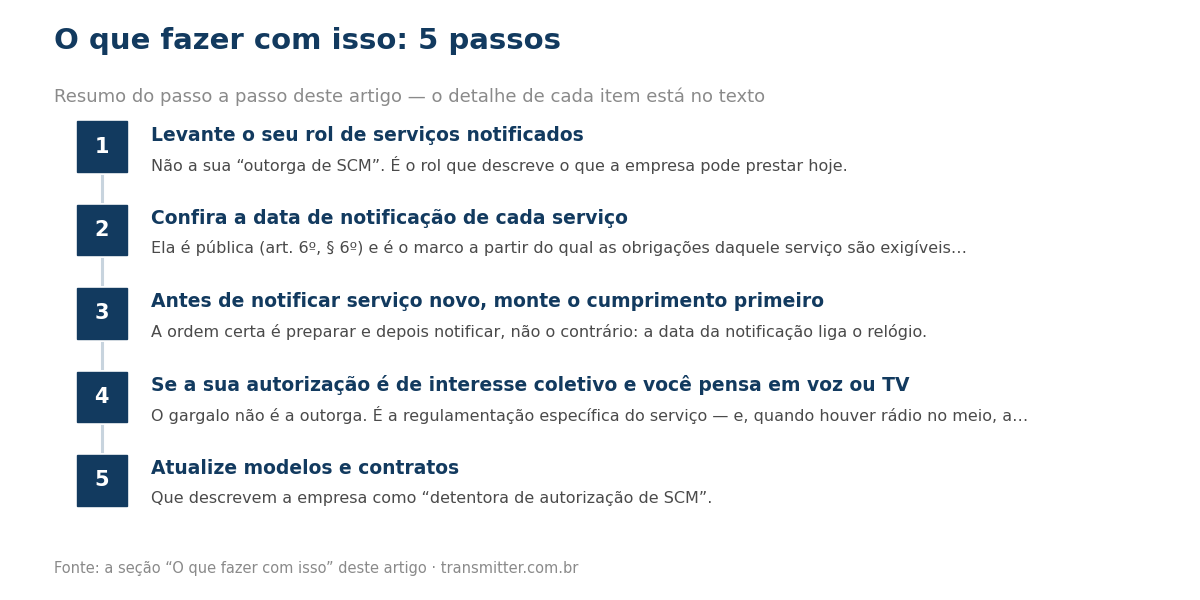 Passo a passo em 5 etapas: Levante o seu rol de serviços notificados; Confira a data de notificação de cada serviço; Antes de notificar serviço novo, monte o cumprimento primeiro; Se a sua autorização é de interesse coletivo e você pensa em voz ou TV