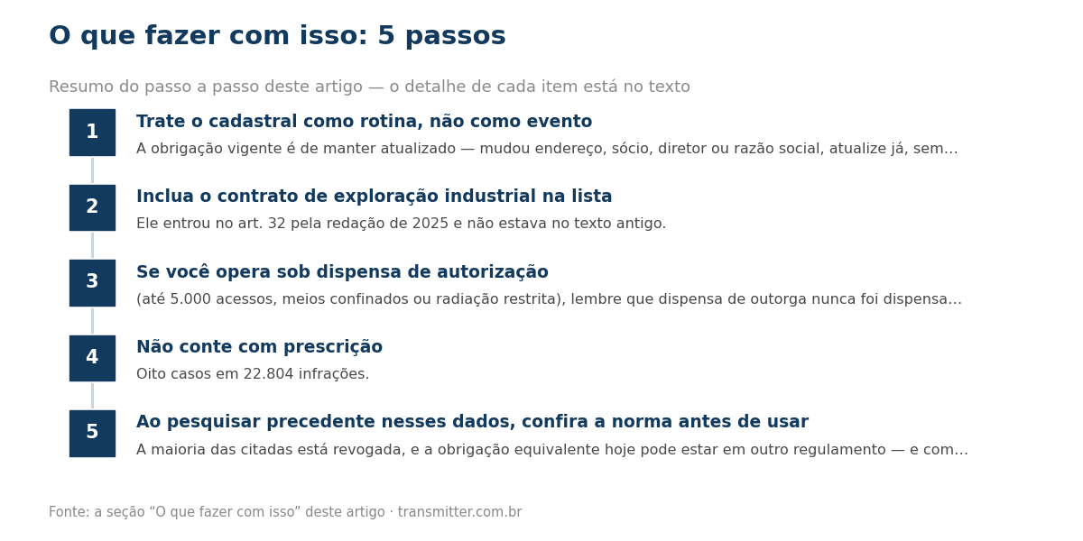 Passo a passo em 5 etapas: Trate o cadastral como rotina, não como evento; Inclua o contrato de exploração industrial na lista; Se você opera sob dispensa de autorização; Não conte com prescrição; Ao pesquisar precedente nesses dados, confira a norma