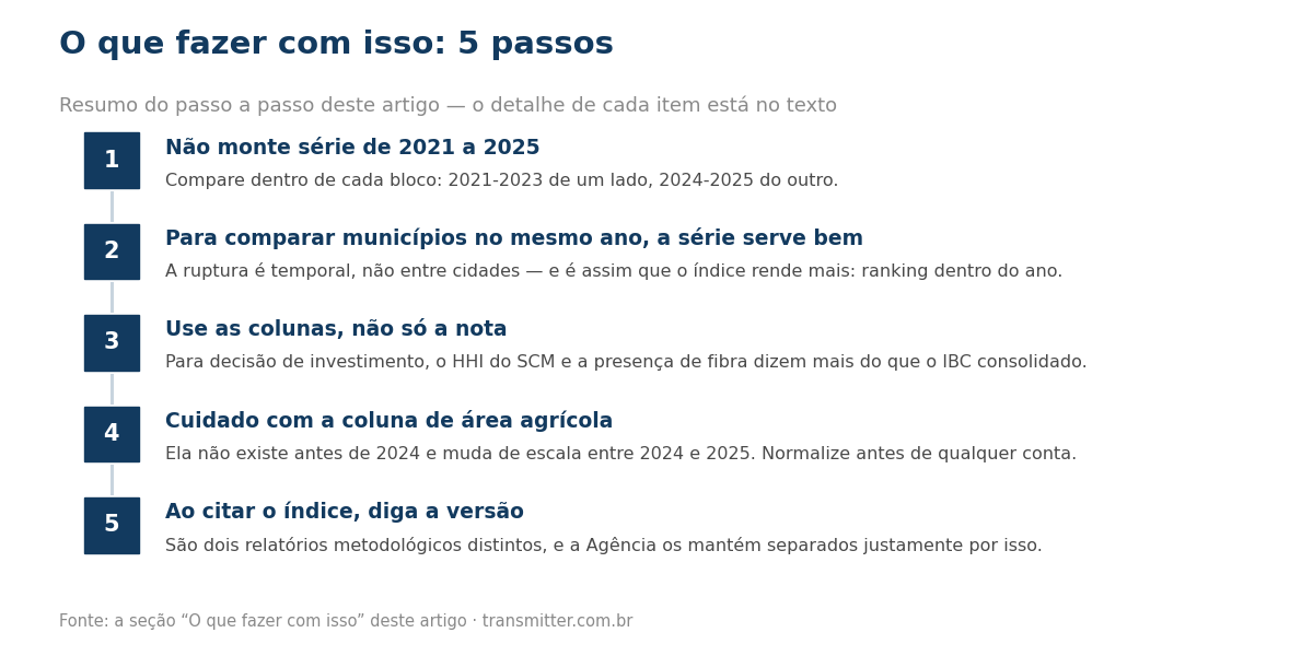 Passo a passo em 5 etapas: Não monte série de 2021 a 2025; Para comparar municípios no mesmo ano, a série serve bem; Use as colunas, não só a nota; Cuidado com a coluna de área agrícola; Ao citar o índice, diga a versão
