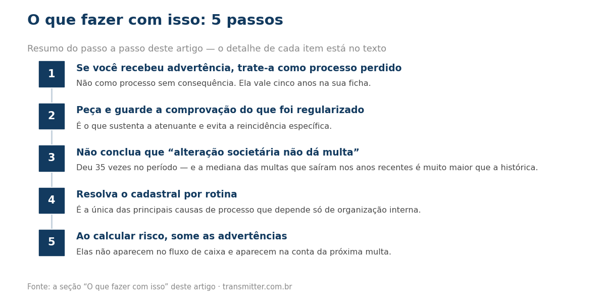 Passo a passo em 5 etapas: Se você recebeu advertência, trate-a como processo perdido; Peça e guarde a comprovação do que foi regularizado; Não conclua que “alteração societária não dá multa”; Resolva o cadastral por rotina; Ao calcular risco, some a