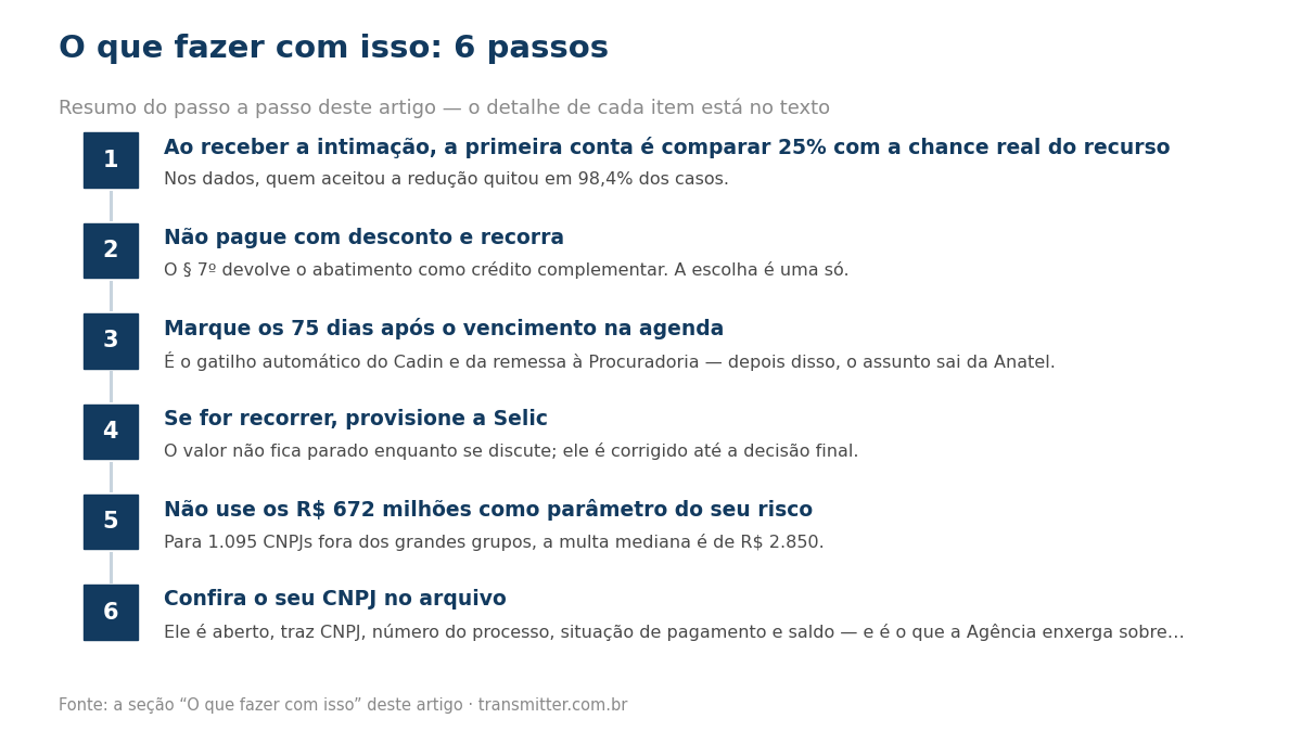 Passo a passo em 6 etapas: Ao receber a intimação, a primeira conta é comparar 25% com a chance real do recurso; Não pague com desconto e recorra; Marque os 75 dias após o vencimento na agenda; Se for recorrer, provisione a Selic; Não use os R$ 672
