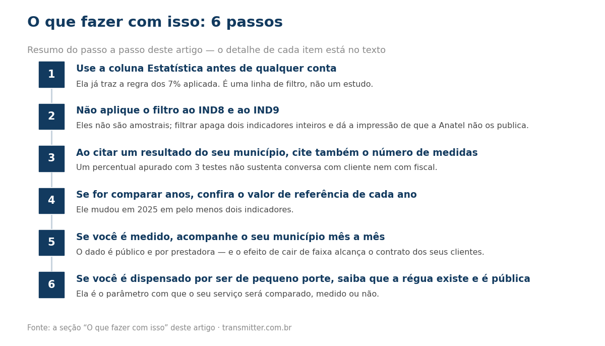 Passo a passo em 6 etapas: Use a coluna Estatística antes de qualquer conta; Não aplique o filtro ao IND8 e ao IND9; Ao citar um resultado do seu município, cite também o número de medidas; Se for comparar anos, confira o valor de referência de cada 