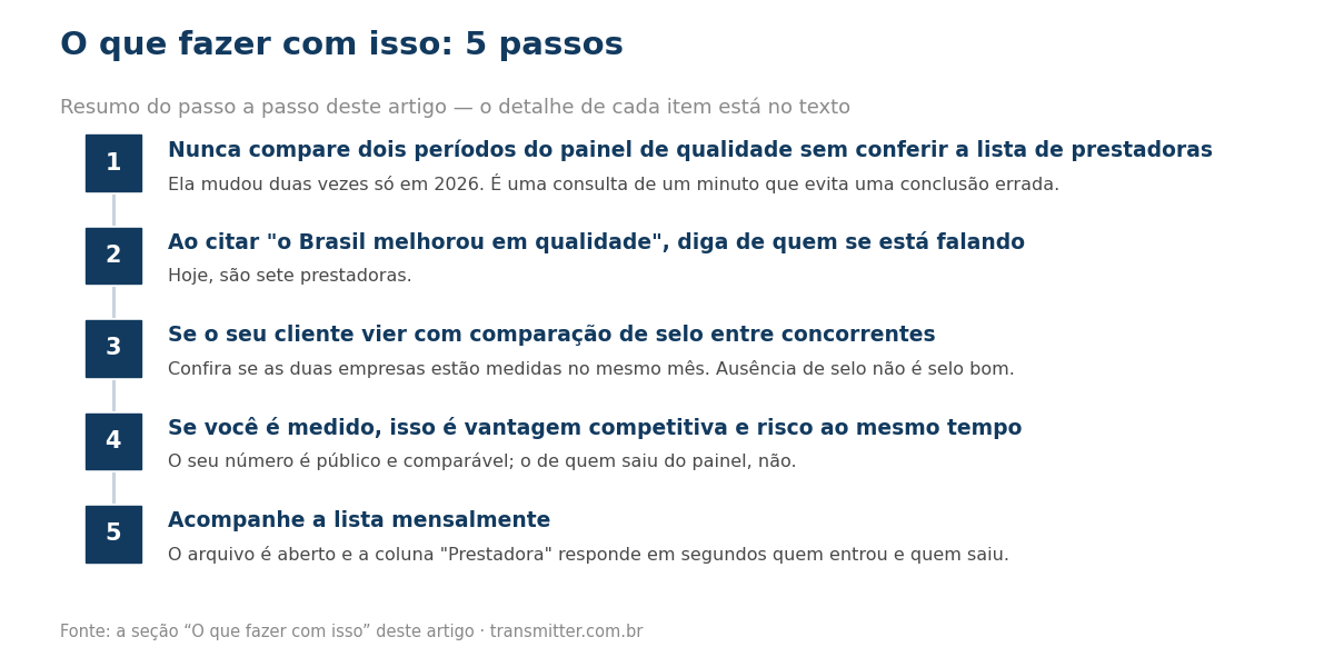 Passo a passo em 5 etapas: Nunca compare dois períodos do painel de qualidade sem conferir a lista de prestadoras; Ao citar 