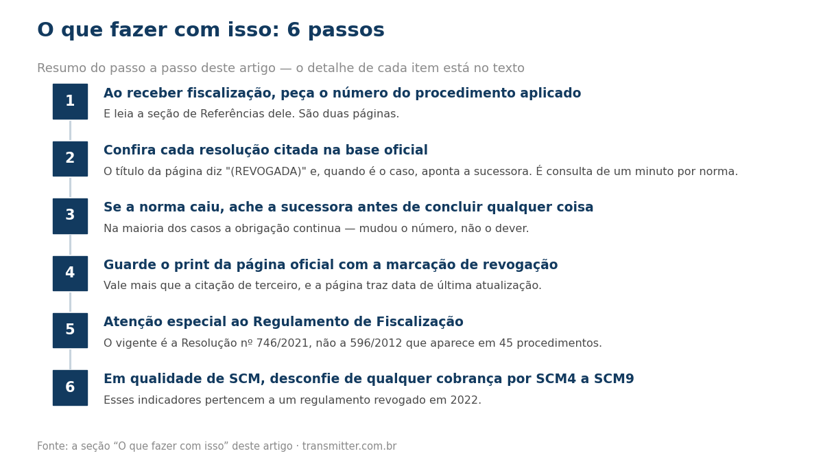 Passo a passo em 6 etapas: Ao receber fiscalização, peça o número do procedimento aplicado; Confira cada resolução citada na base oficial; Se a norma caiu, ache a sucessora antes de concluir qualquer coisa; Guarde o print da página oficial com a marc
