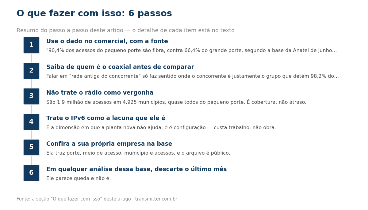 Passo a passo em 6 etapas: Use o dado no comercial, com a fonte; Saiba de quem é o coaxial antes de comparar; Não trate o rádio como vergonha; Trate o IPv6 como a lacuna que ele é; Confira a sua própria empresa na base; Em qualquer análise dessa base
