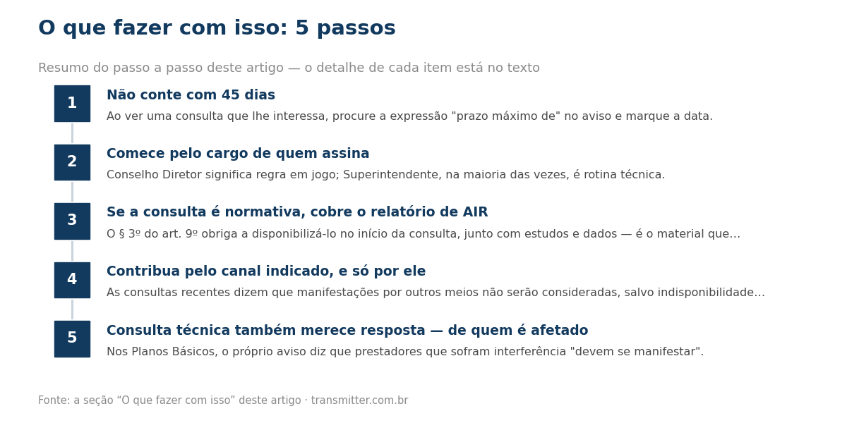 Passo a passo em 5 etapas: Não conte com 45 dias; Comece pelo cargo de quem assina; Se a consulta é normativa, cobre o relatório de AIR; Contribua pelo canal indicado, e só por ele; Consulta técnica também merece resposta — de quem é afetado