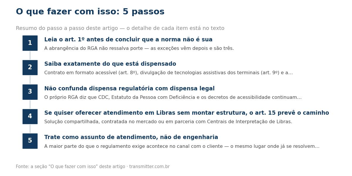 Passo a passo em 5 etapas: Leia o art. 1º antes de concluir que a norma não é sua; Saiba exatamente do que está dispensado; Não confunda dispensa regulatória com dispensa legal; Se quiser oferecer atendimento em Libras sem montar estrutura, o art. 15
