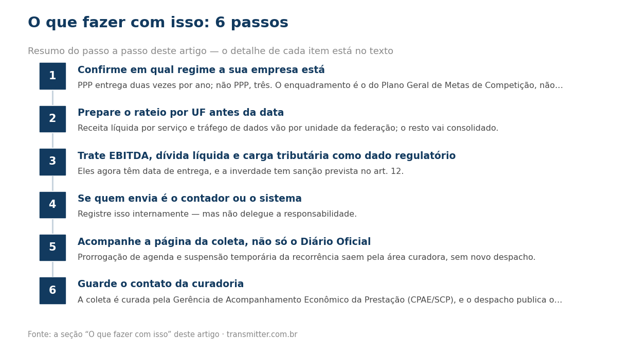Passo a passo em 6 etapas: Confirme em qual regime a sua empresa está; Prepare o rateio por UF antes da data; Trate EBITDA, dívida líquida e carga tributária como dado regulatório; Se quem envia é o contador ou o sistema; Acompanhe a página da coleta