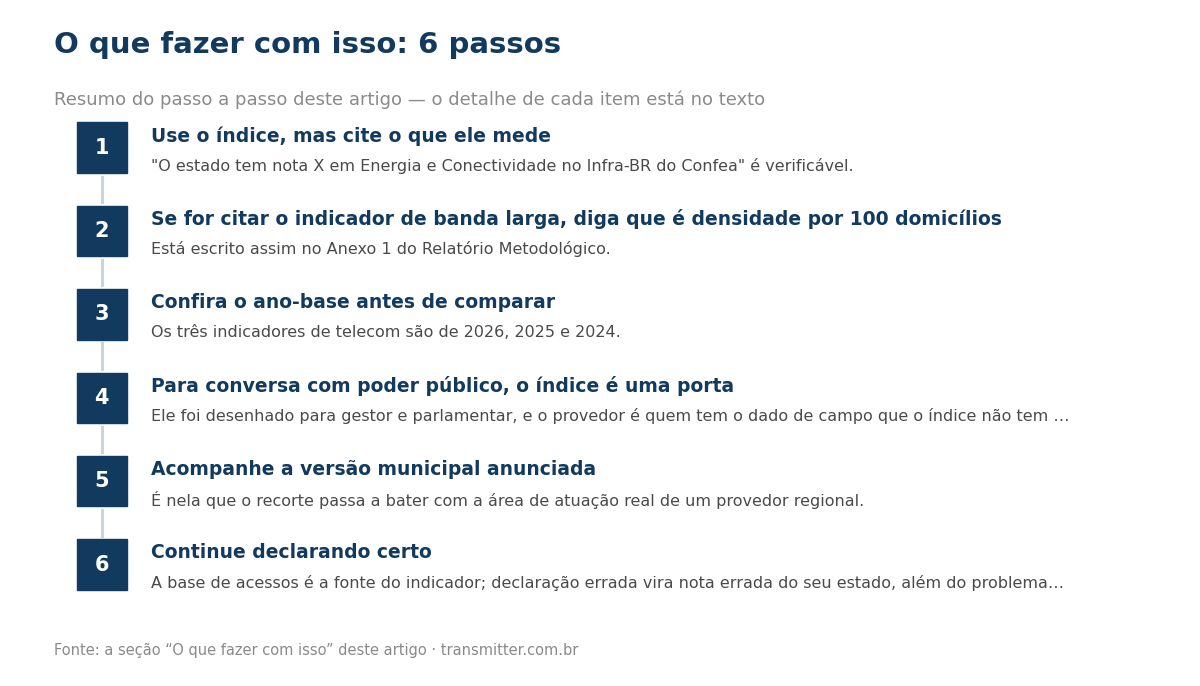 Passo a passo em 6 etapas: Use o índice, mas cite o que ele mede; Se for citar o indicador de banda larga, diga que é densidade por 100 domicílios; Confira o ano-base antes de comparar; Para conversa com poder público, o índice é uma porta; Acompanhe