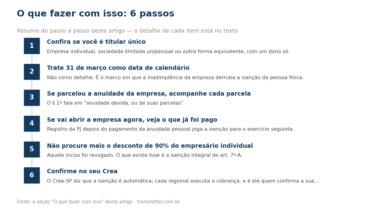 Passo a passo em 6 etapas: Confira se você é titular único; Trate 31 de março como data de calendário; Se parcelou a anuidade da empresa, acompanhe cada parcela; Se vai abrir a empresa agora, veja o que já foi pago; Não procure mais o desconto de 90%