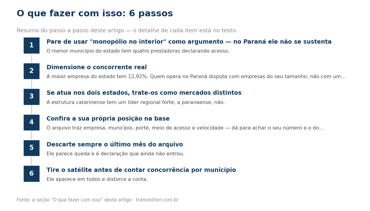 Passo a passo em 6 etapas: Pare de usar