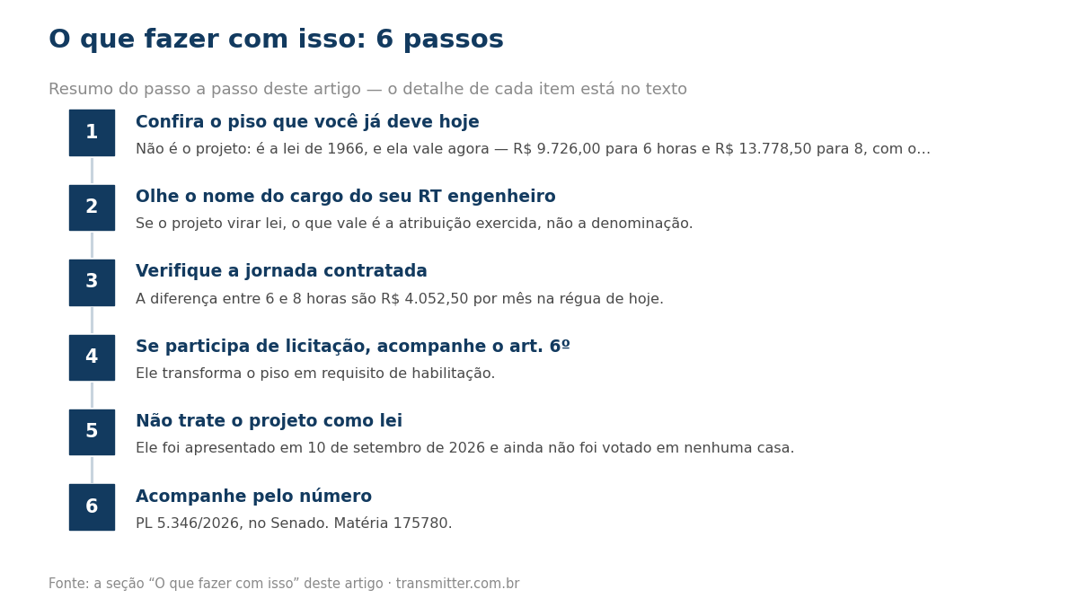 Passo a passo em 6 etapas: Confira o piso que você já deve hoje; Olhe o nome do cargo do seu RT engenheiro; Verifique a jornada contratada; Se participa de licitação, acompanhe o art. 6º; Não trate o projeto como lei; Acompanhe pelo número