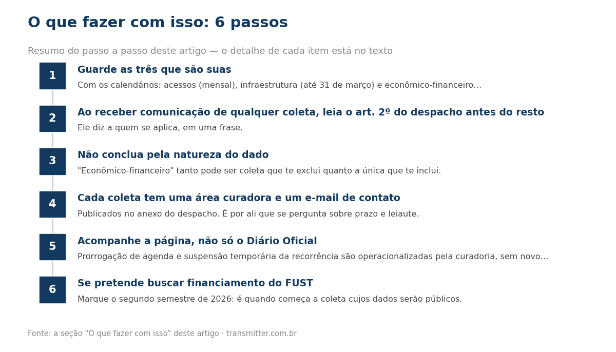Passo a passo em 6 etapas: Guarde as três que são suas; Ao receber comunicação de qualquer coleta, leia o art. 2º do despacho antes do resto; Não conclua pela natureza do dado; Cada coleta tem uma área curadora e um e-mail de contato; Acompanhe a pág