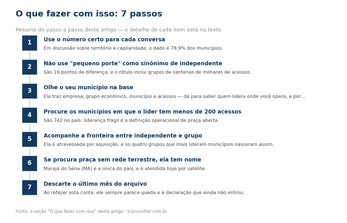 Passo a passo em 7 etapas: Use o número certo para cada conversa; Não use 