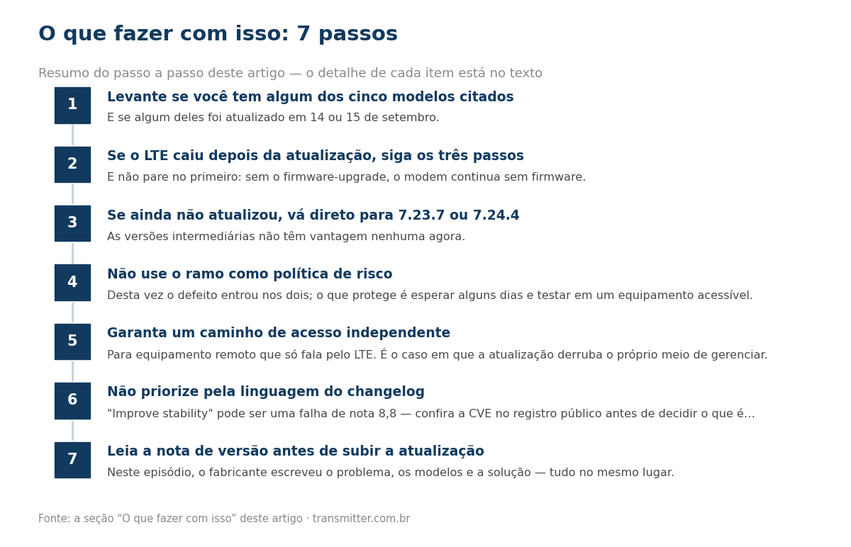 Passo a passo em 7 etapas: Levante se você tem algum dos cinco modelos citados; Se o LTE caiu depois da atualização, siga os três passos; Se ainda não atualizou, vá direto para 7.23.7 ou 7.24.4; Não use o ramo como política de risco; Garanta um camin