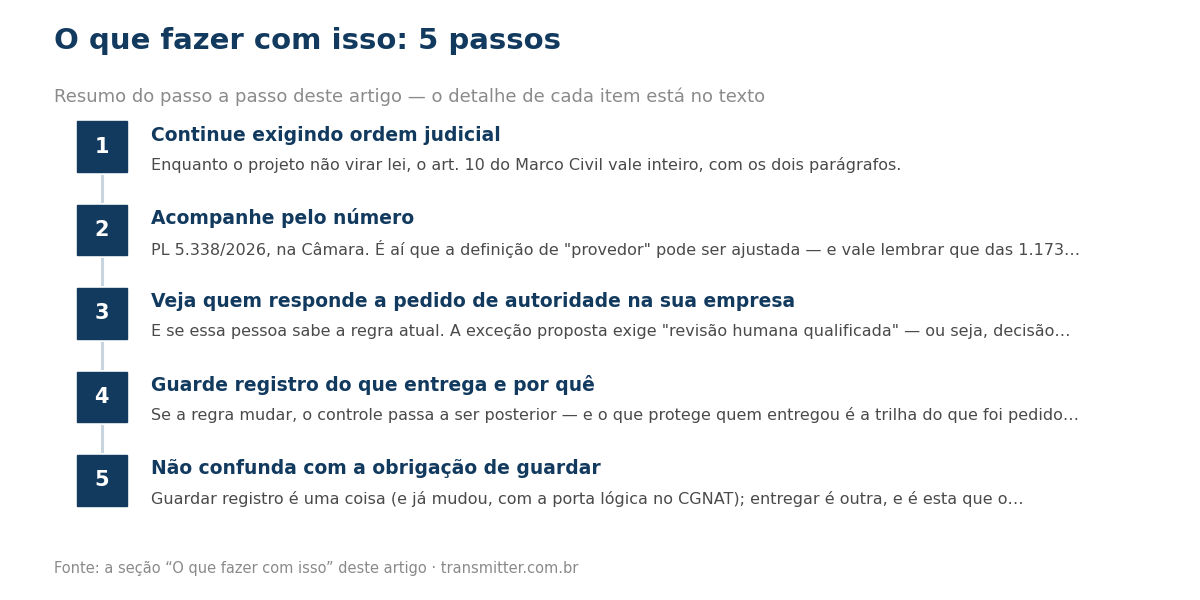 Passo a passo em 5 etapas: Continue exigindo ordem judicial; Acompanhe pelo número; Veja quem responde a pedido de autoridade na sua empresa; Guarde registro do que entrega e por quê; Não confunda com a obrigação de guardar