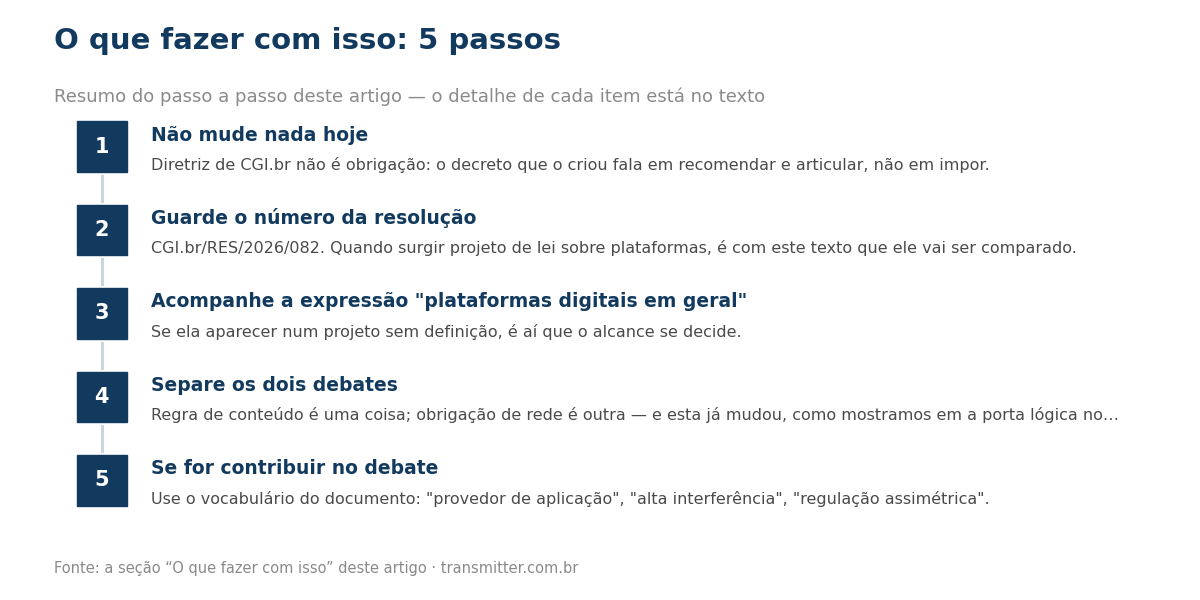 Passo a passo em 5 etapas: Não mude nada hoje; Guarde o número da resolução; Acompanhe a expressão 